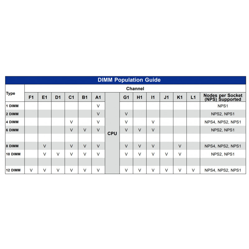 Supermicro H13SSL-N + AMD EPYC 9654 (QS)